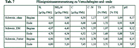 Schweineglle