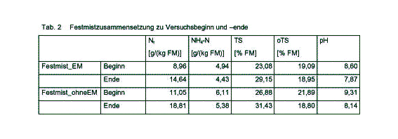 Schweinefestmist